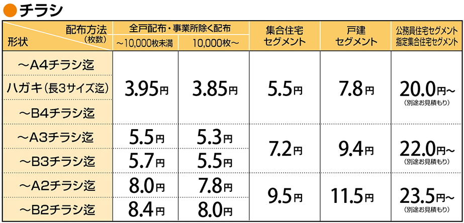 チラシポスティング料金 ちらし